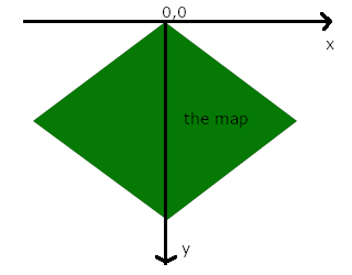 isometric map